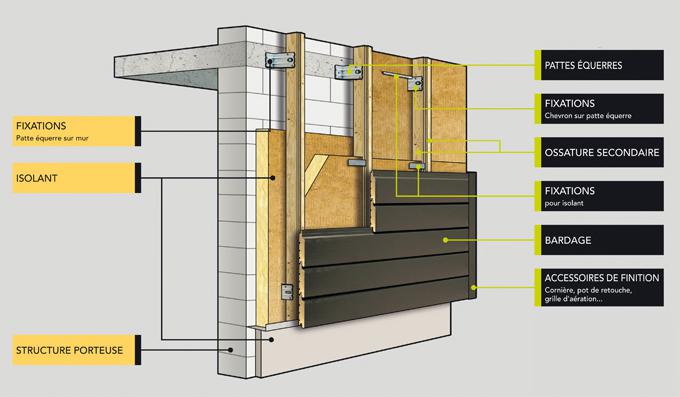 NTF fgaçadier marmande - Pose ITE isolation thermique extérieur bardage