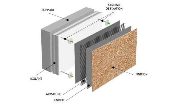 NTF fgaçadier marmande - Pose ITE isolation thermique extérieur enduit